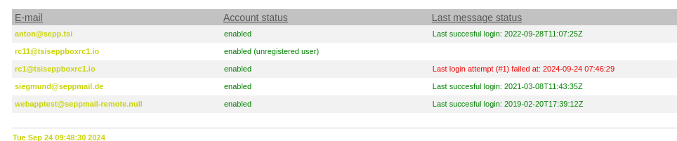 Failed login attempts